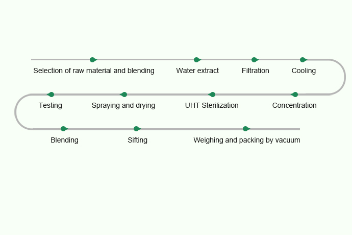 FLOWER EXTRACT